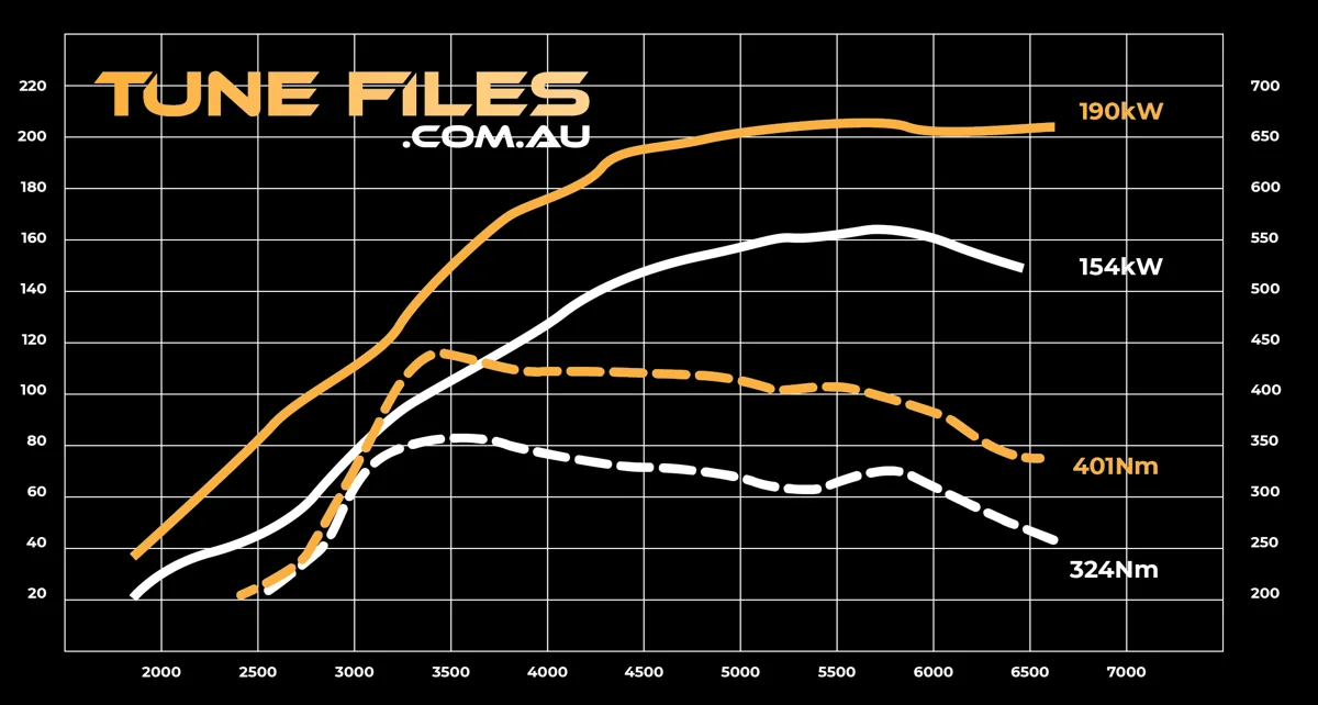 TuneFiles dyno power and torque gains graph